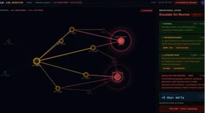A network monitoring dashboard showing an AML monitor graph with escalation flags