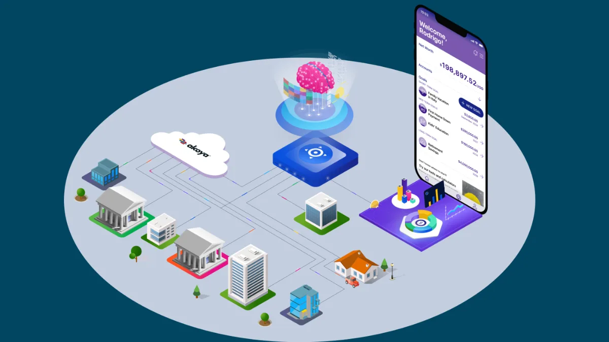 A diagram showing connected financial institutions and open banking data flowing into a mobile banking app with net worth, goals and calculators